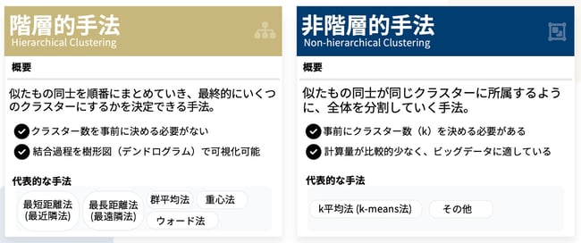 クラスター分析の種類と特徴
