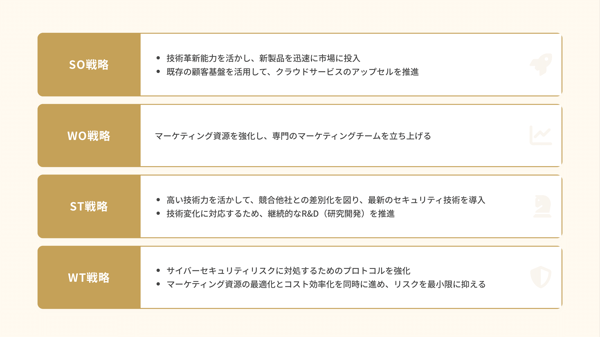 クロス分析に落とし込んだ結果