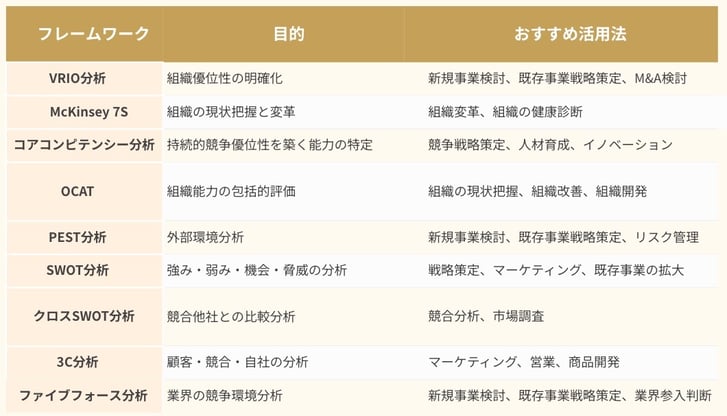 必要なデータを集める