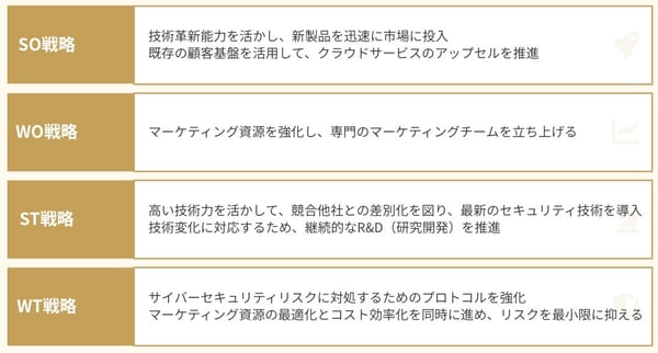 クロス分析に落とし込んだ結果