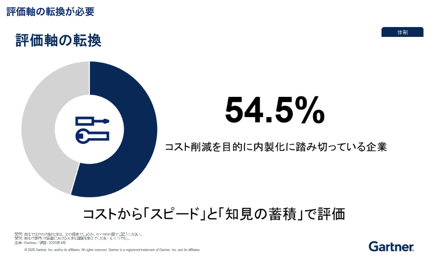 コスト削減