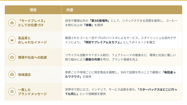 スターバックスのブランド戦略