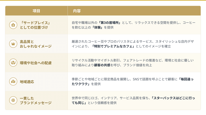 スターバックスのブランド戦略