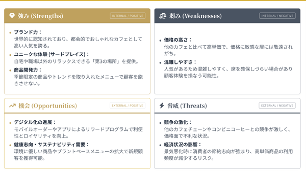 スターバックスのSWOT分析