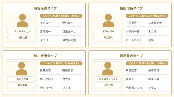 ソーシャルスタイル理論のタイプ別有名人