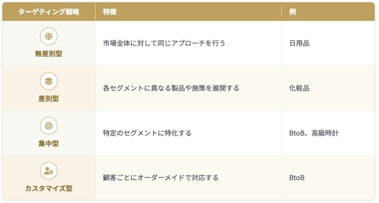 ターゲティング戦略