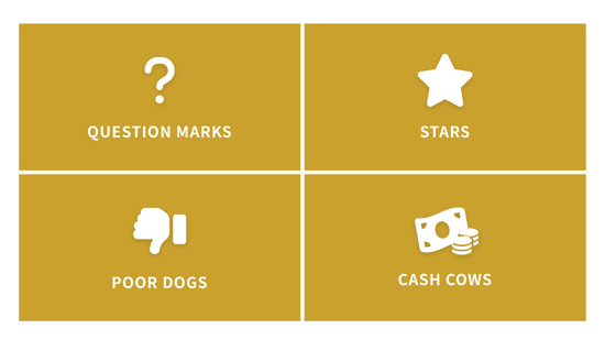 プロダクトポートフォリオマネジメント