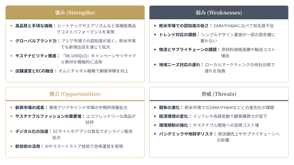 ユニクロ(UNIQLO)のSWOT分析