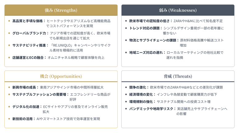 ユニクロ(UNIQLO)のSWOT分析