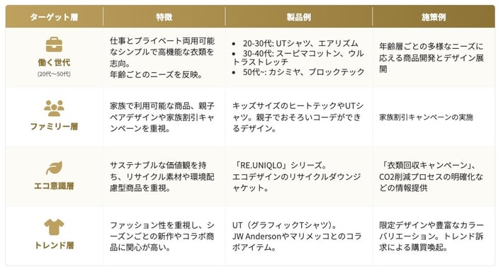 人口統計ターゲティング