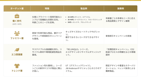 人口統計ターゲティング