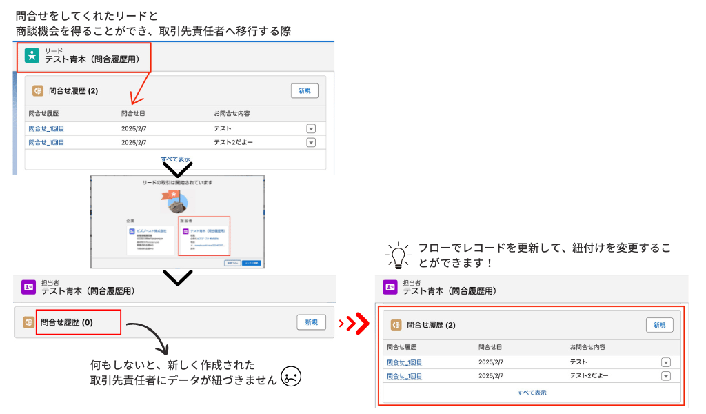 取引の開始