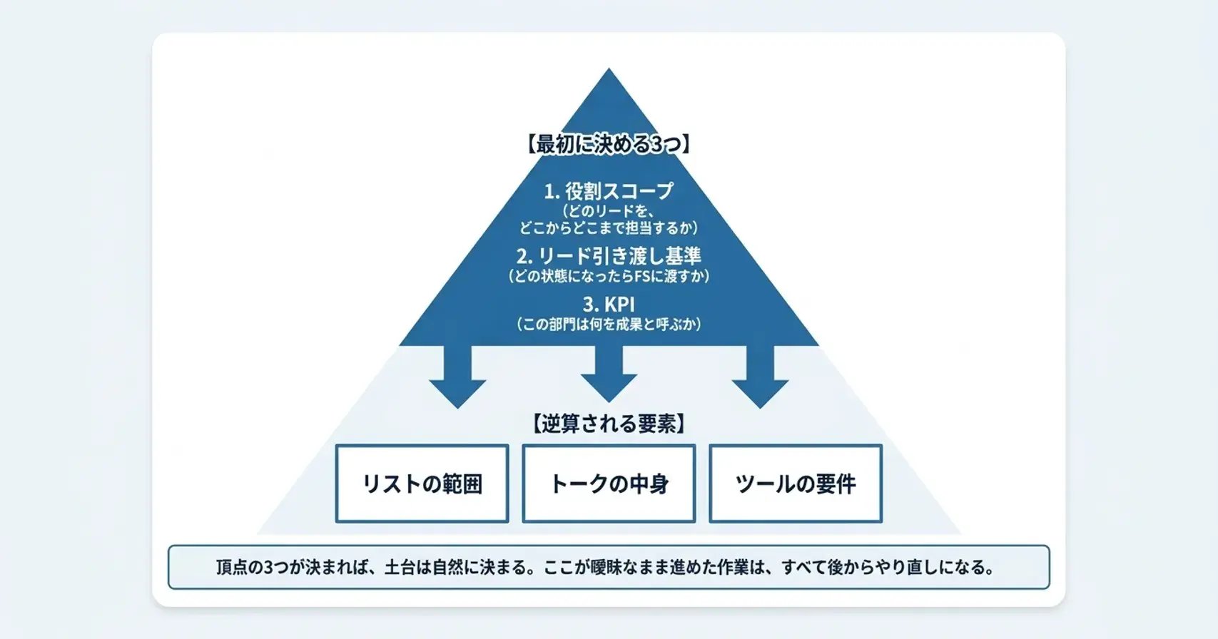 図版2-1