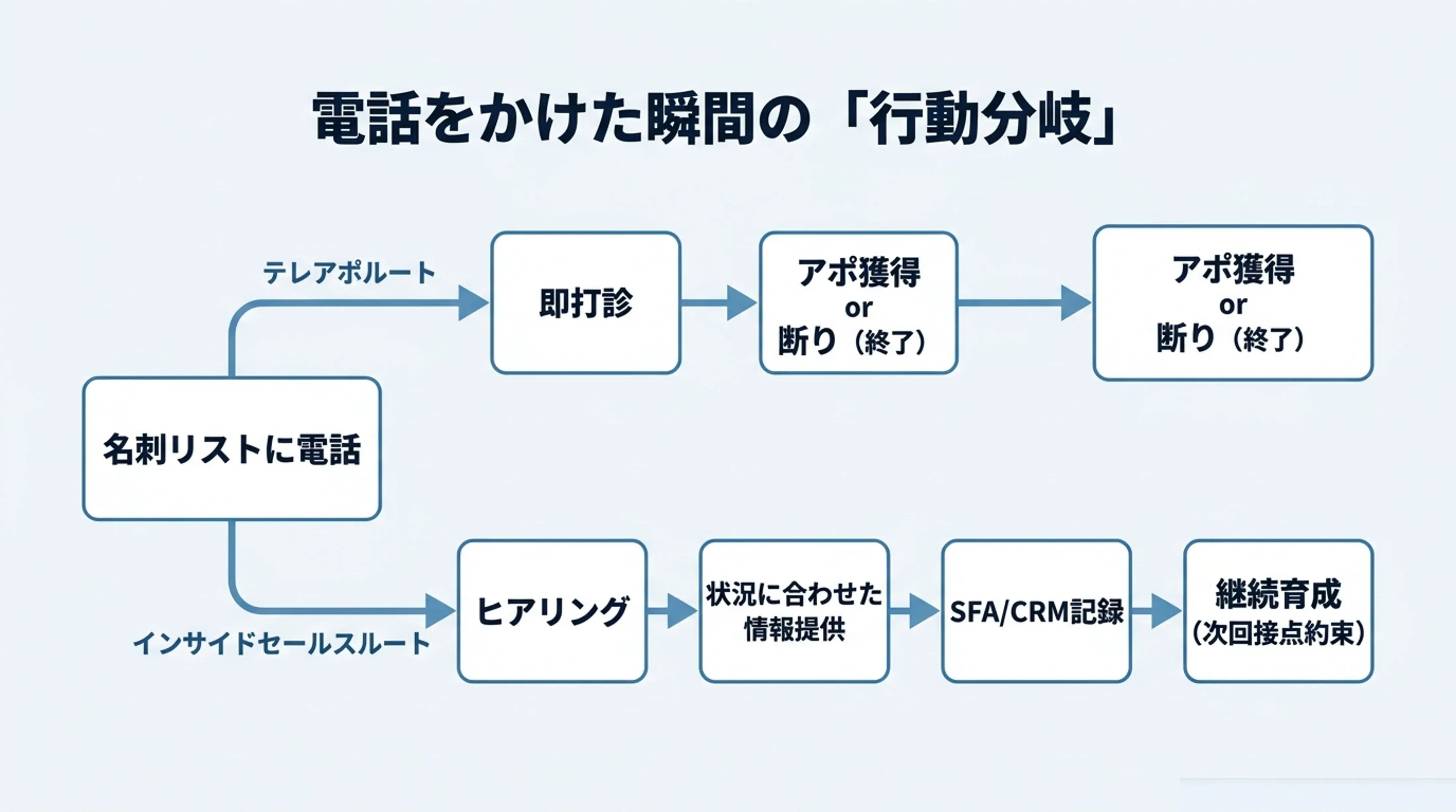 図版2