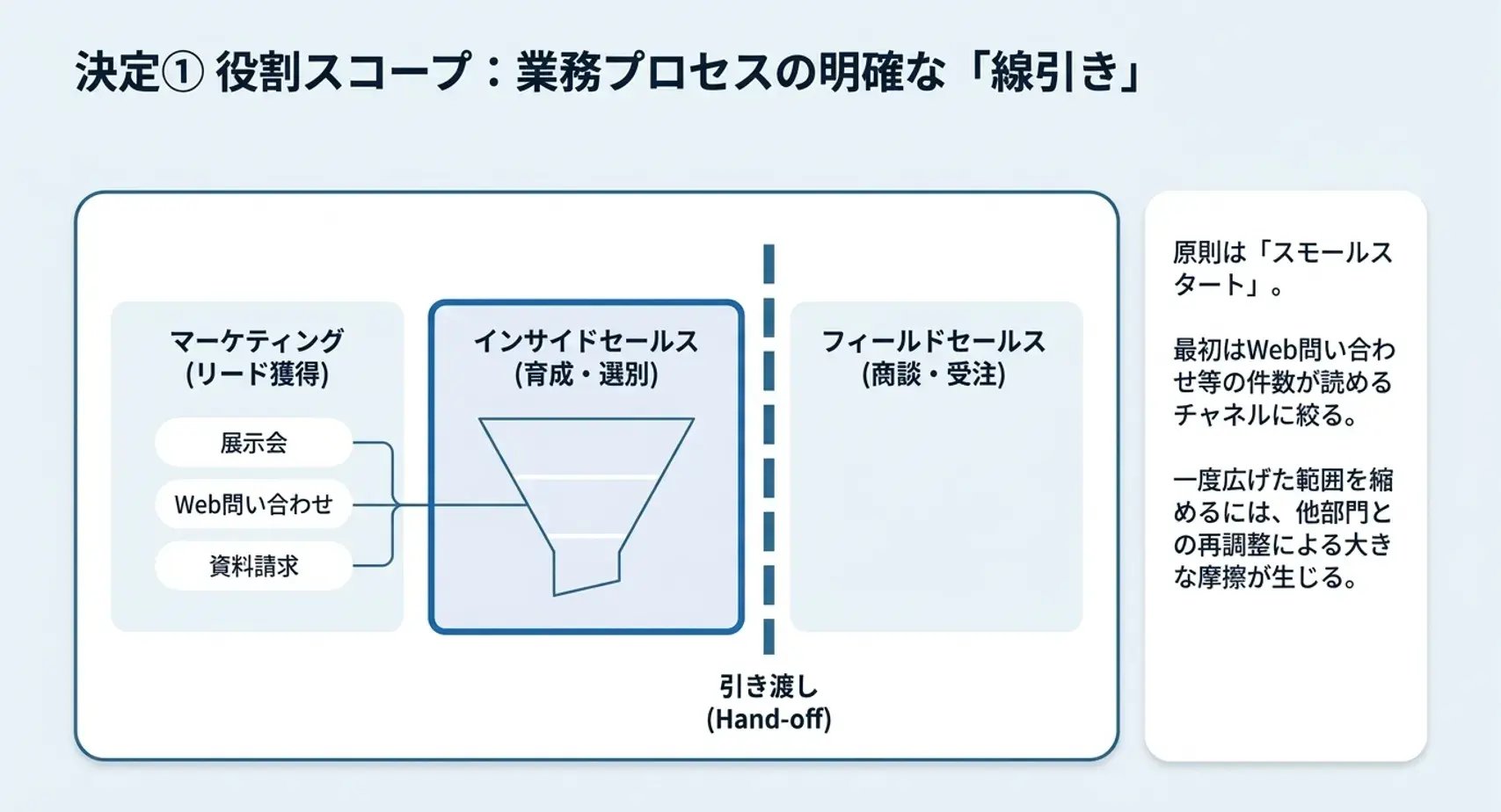 図版3-1