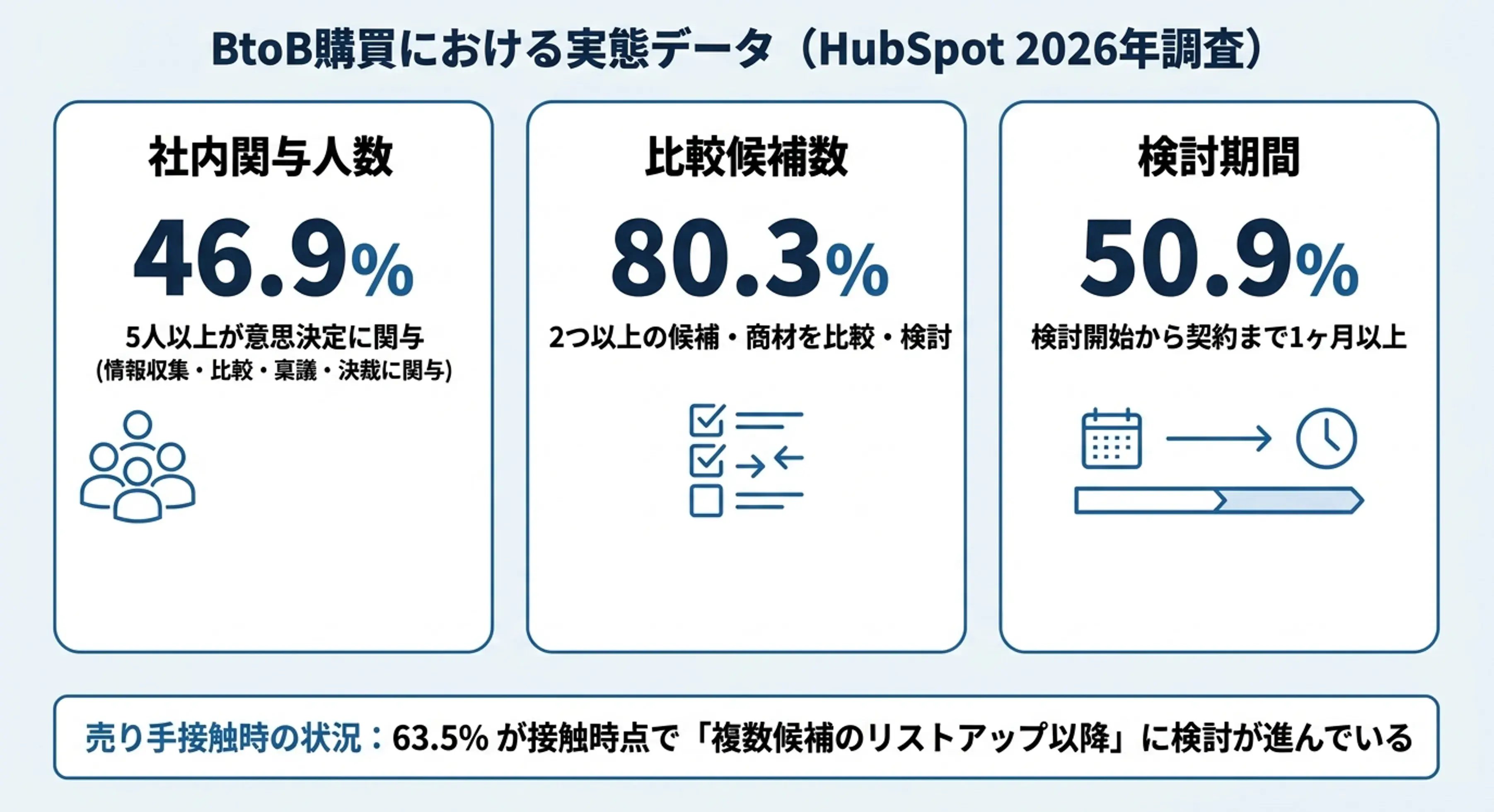 図版3