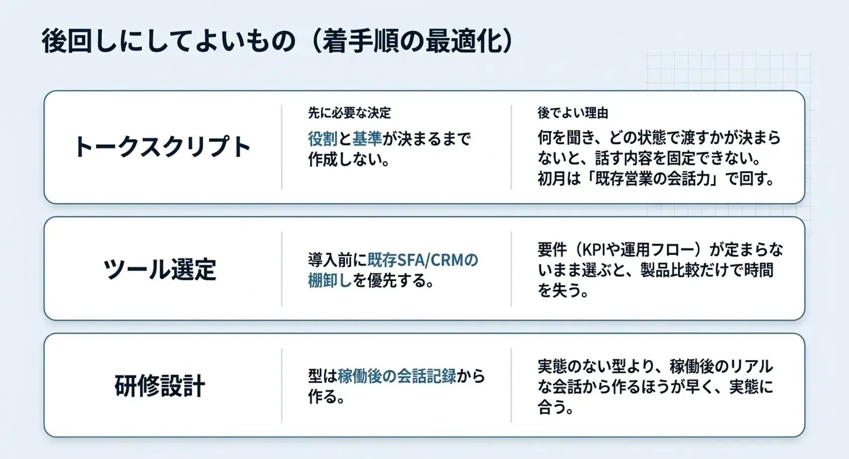 図版4-1