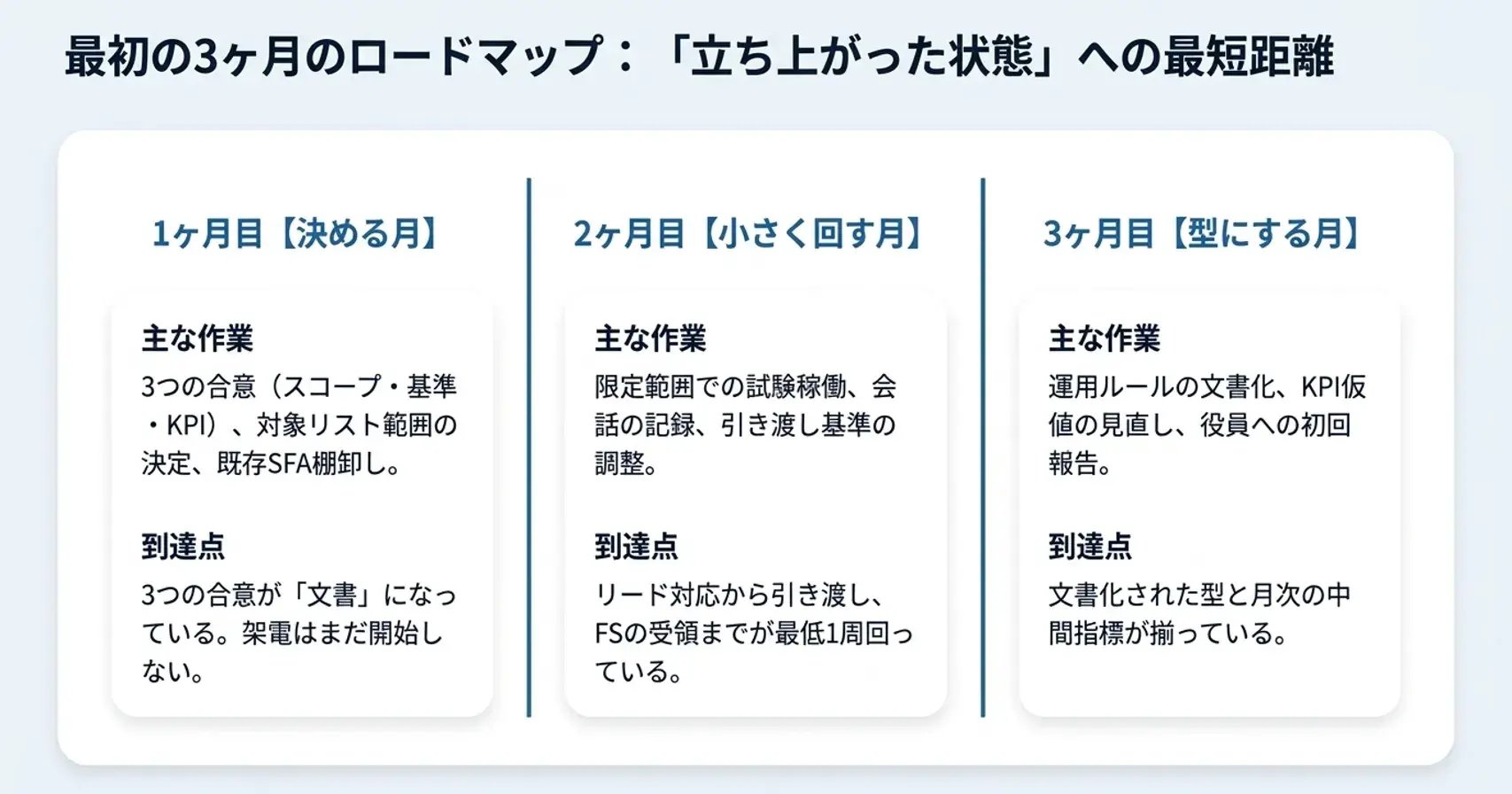 図版5-1