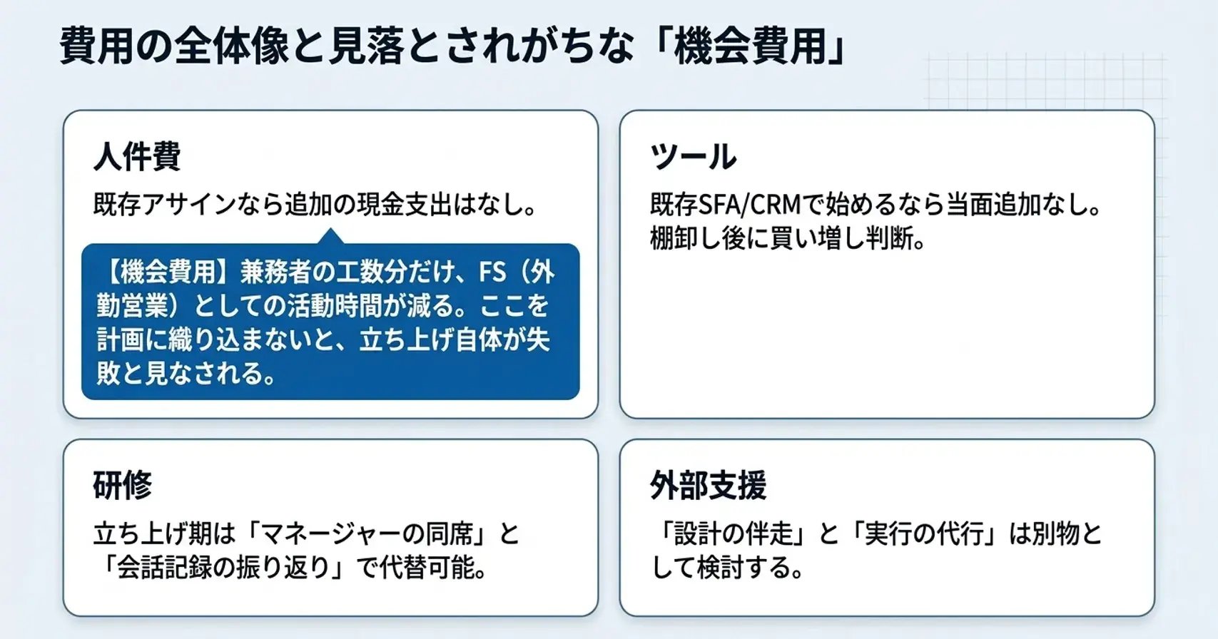 図版6-1