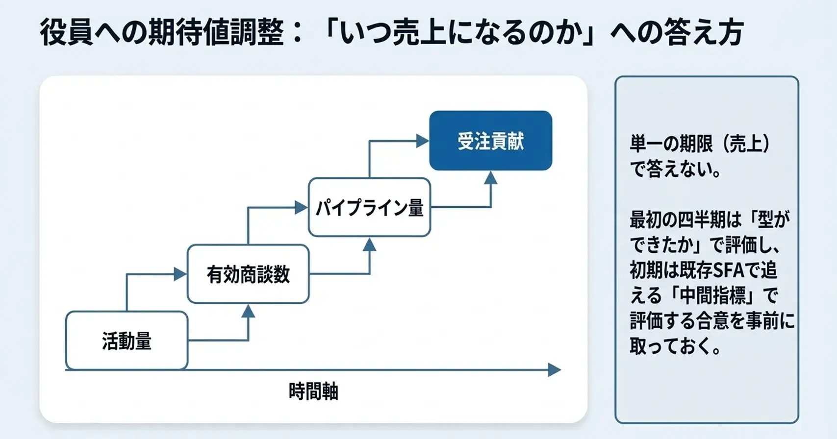 図版7-1