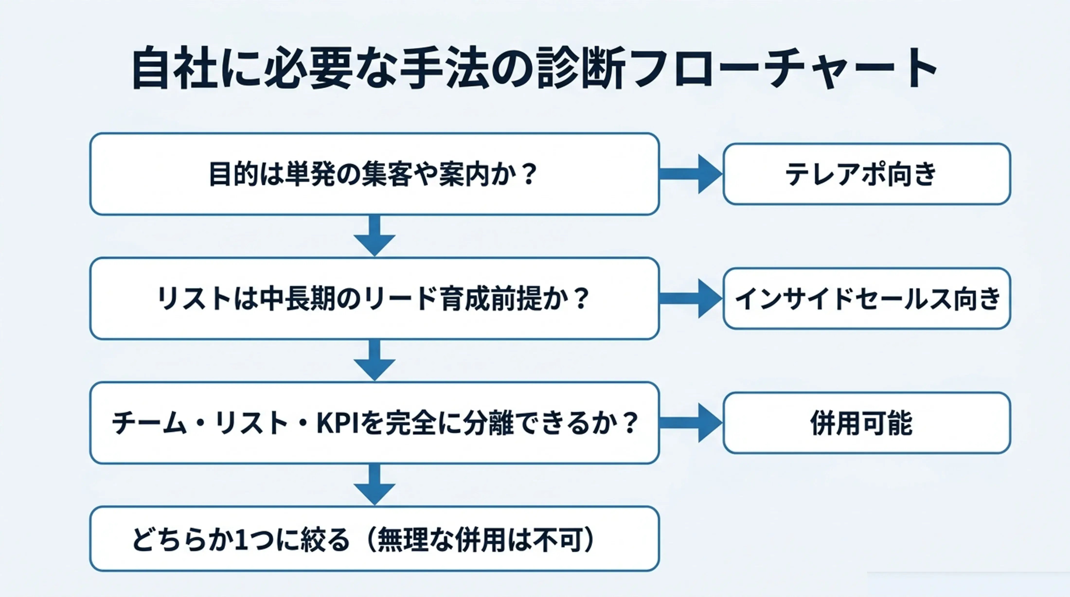 図版7