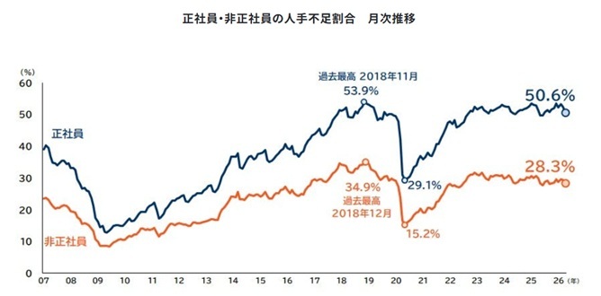帝国データバンク_人手不足に対する企業の動向調査