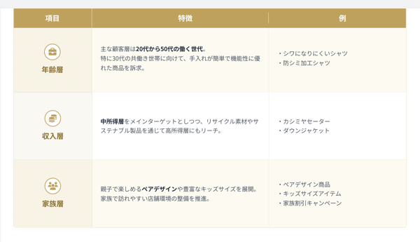 幅広い層をターゲットにした商品展開