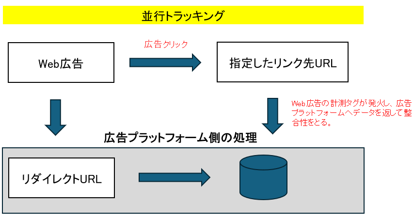 平行トラッキングイメージ図