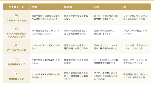 心理学的セグメンテーション