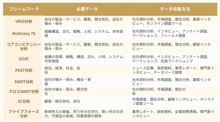 必要なデータを集める