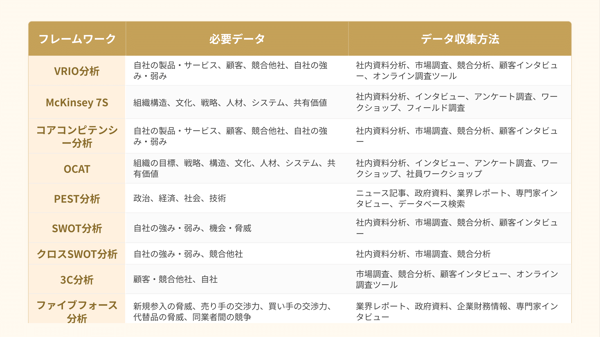 必要なデータを集める