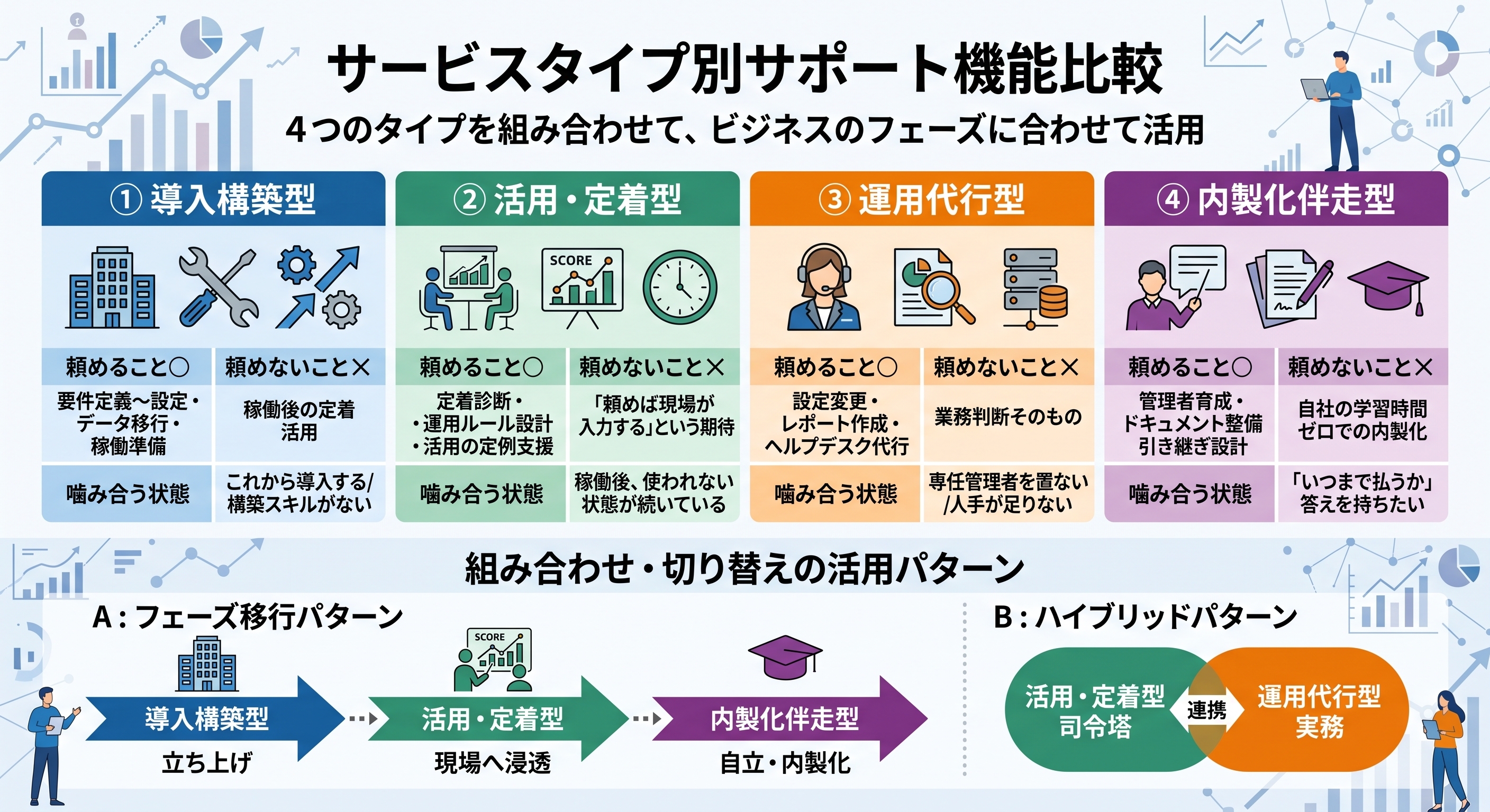 支援サービスの4タイプ比較