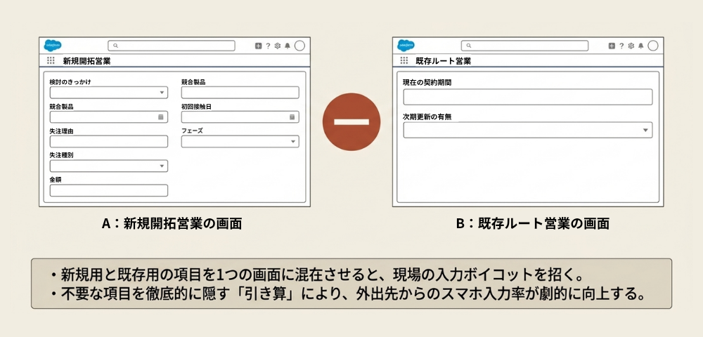 新規開拓営業と既存ルート営業