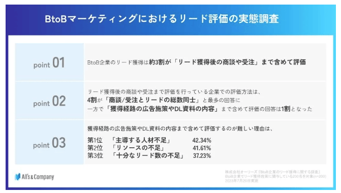 株式会社オーリーズ「BtoB企業のリード獲得に関する実態調査」