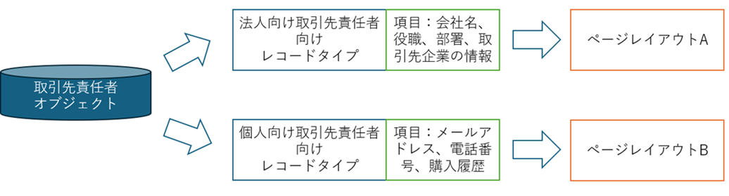 概念図