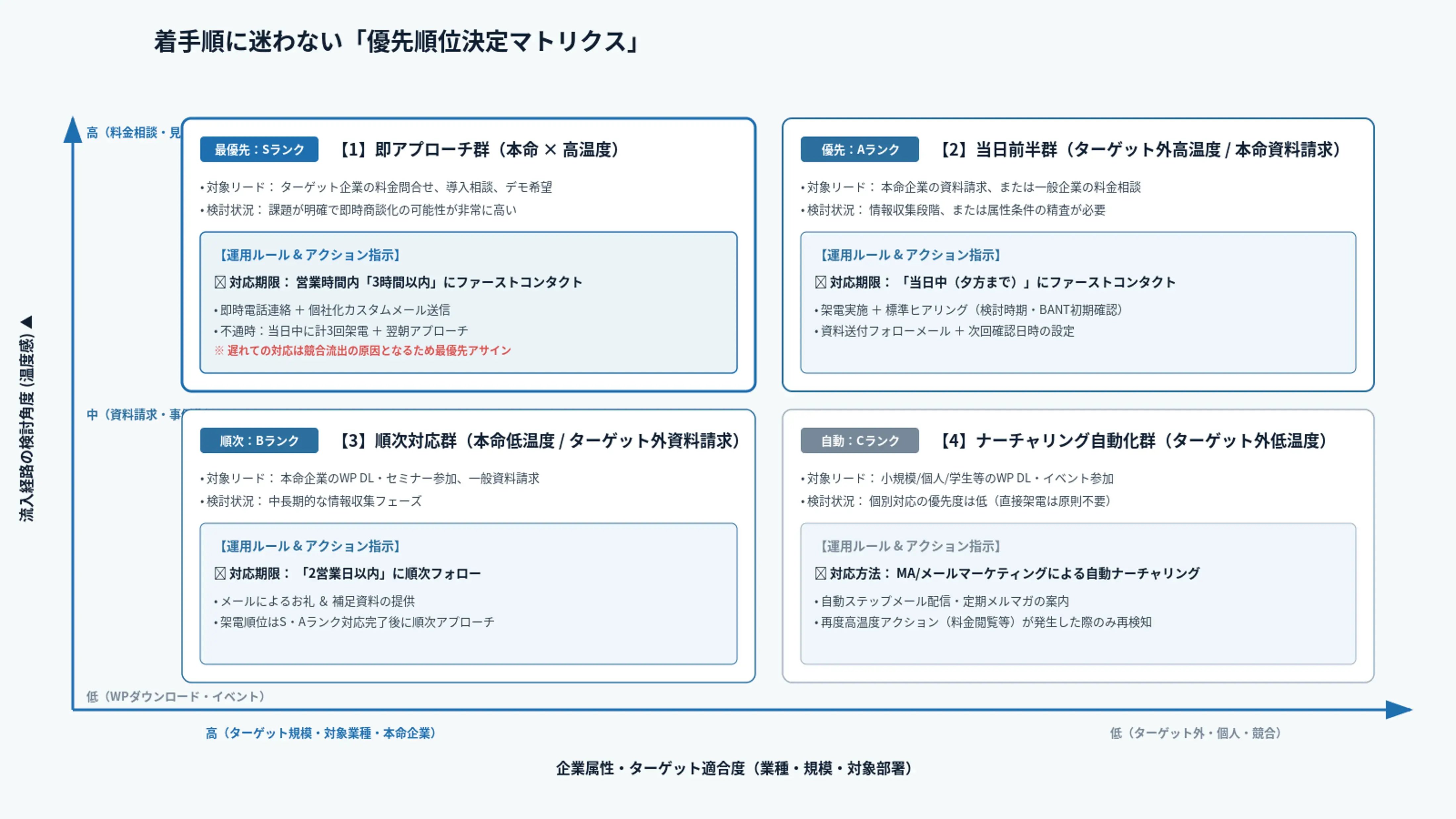 画像3-1