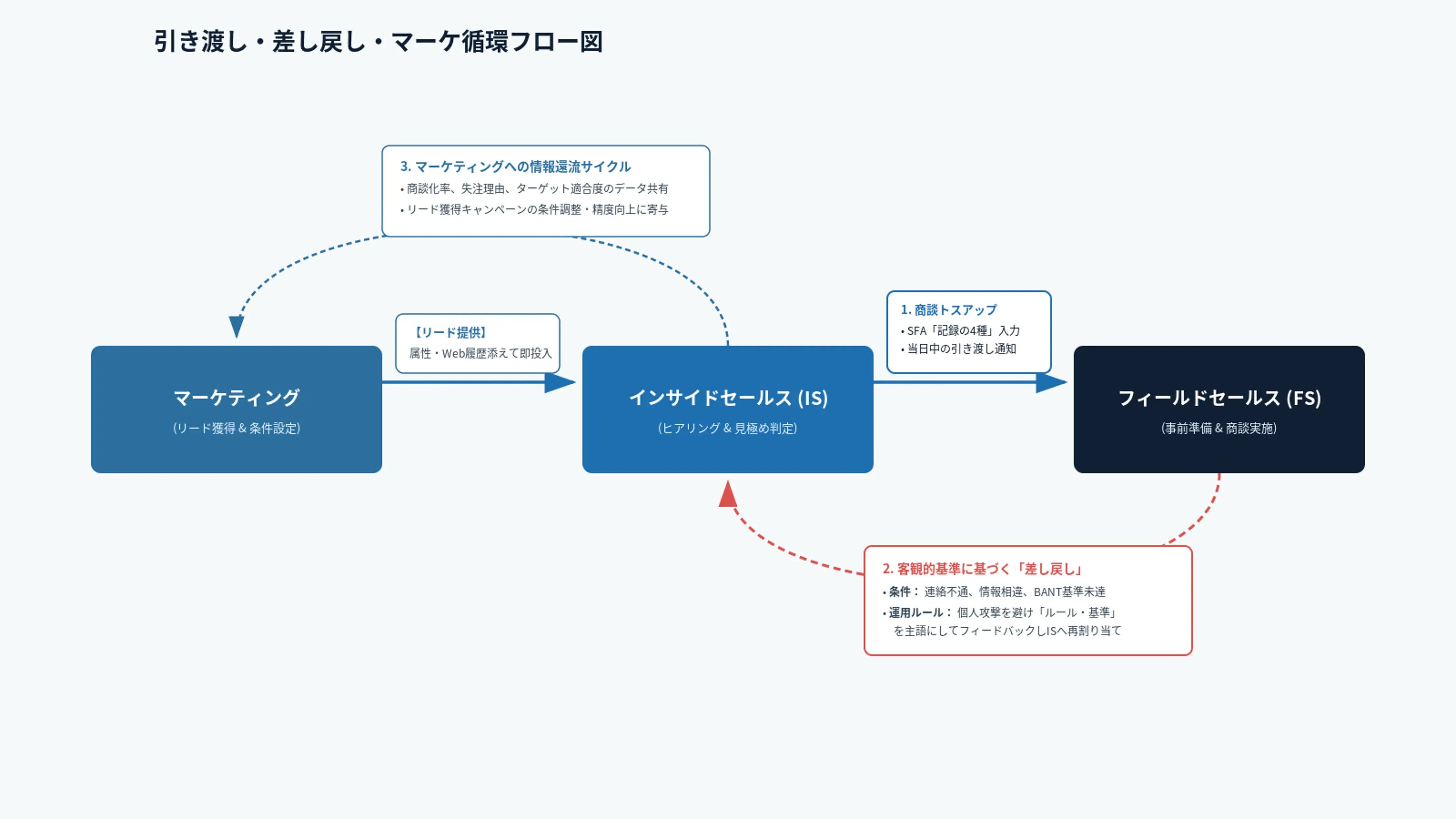 画像6-1