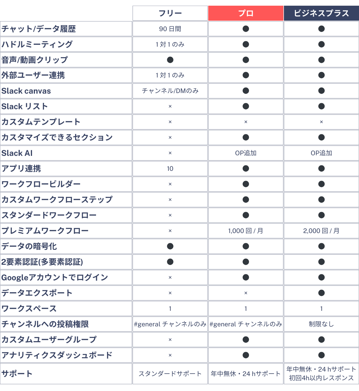 管理者向けアナリティクスダッシュボード