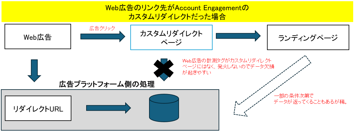 計測漏れが起こる主な原因