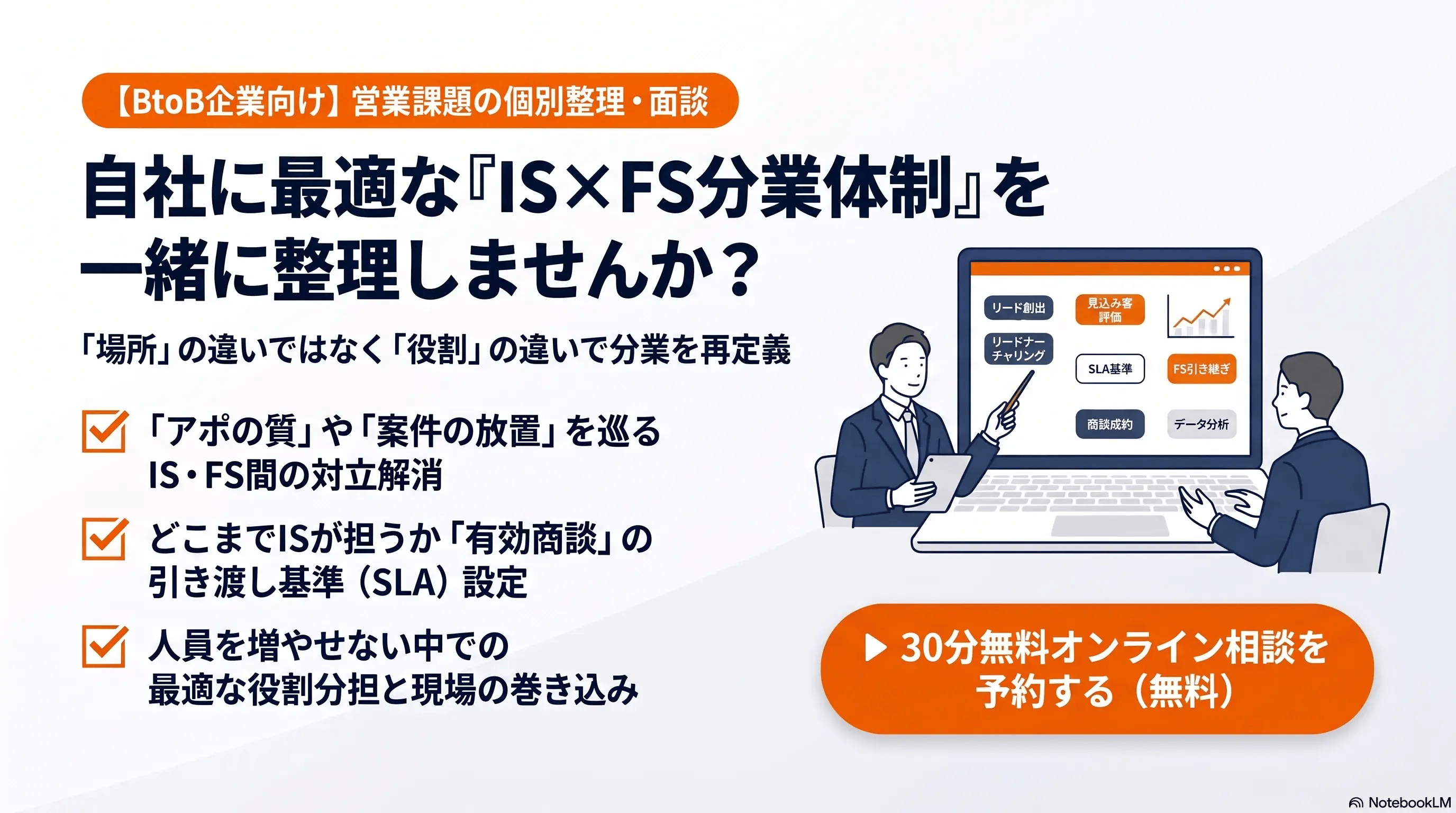(縮小)最適な営業分業体制の構築