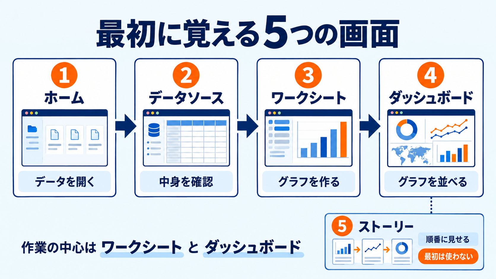 01_最初に覚える5つの画面