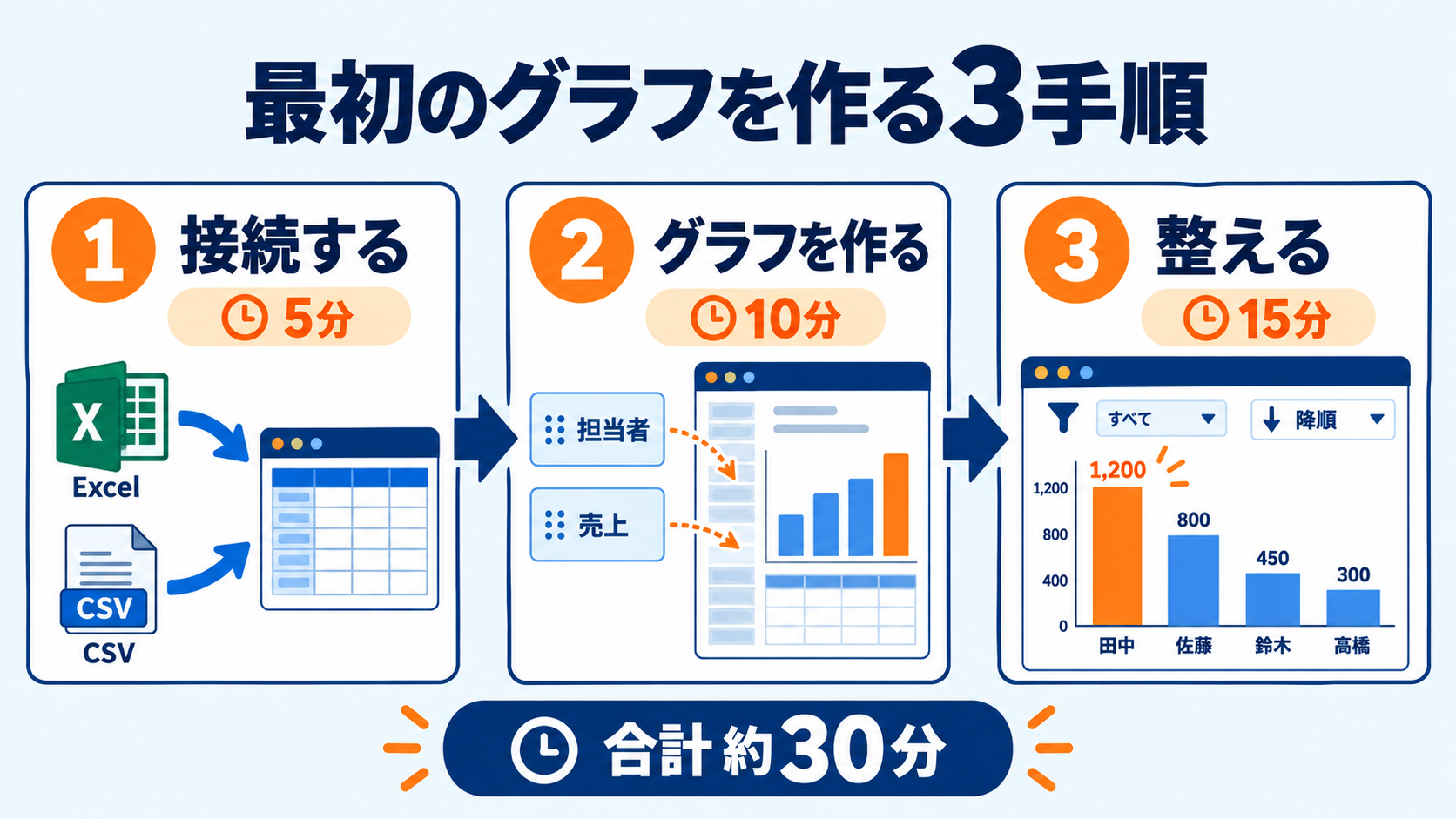 02_最初のグラフを作る3手順