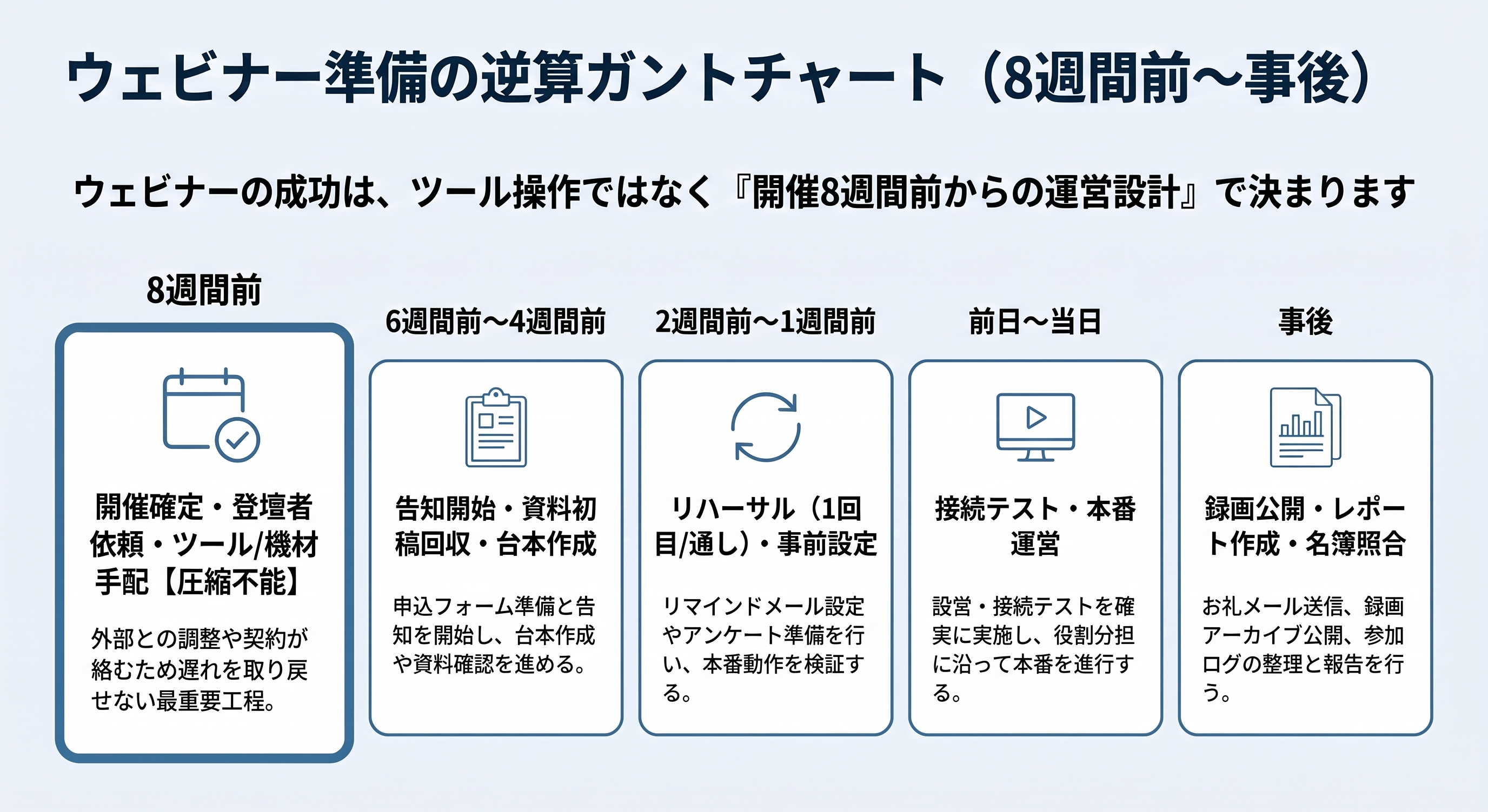 02_how_to_hold_a_webinar