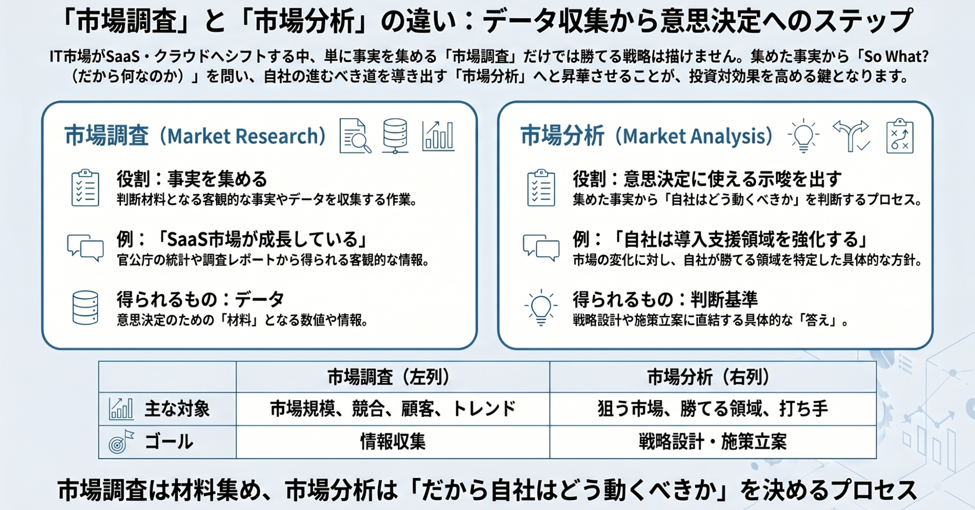 02_market analysis