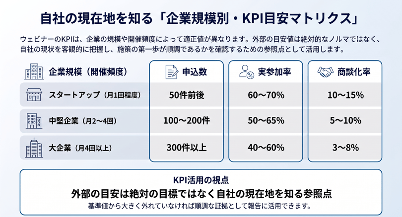 02_webinar_kpi