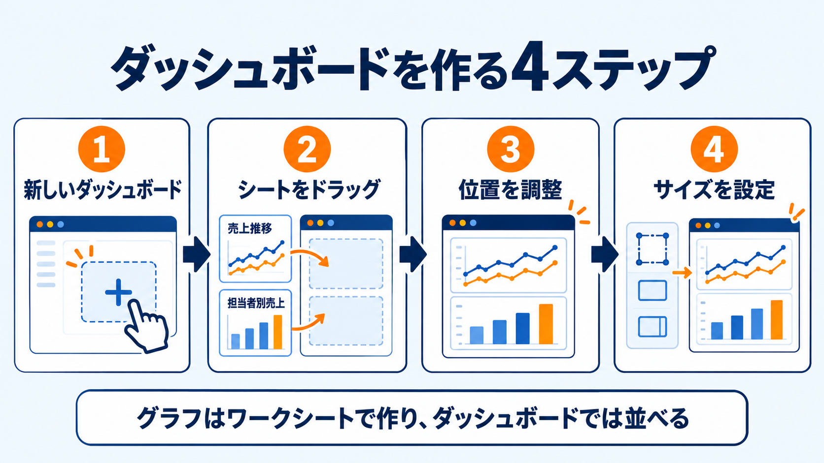 03_ダッシュボードを作る4ステップ