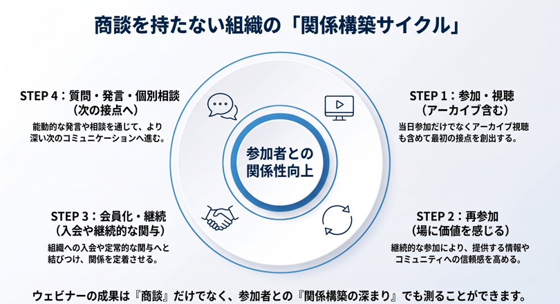 04_webinar_kpi