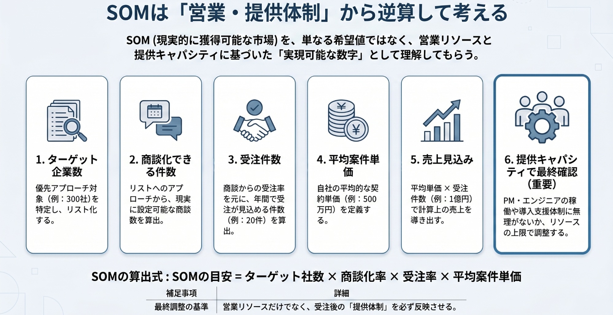 05_market analysis