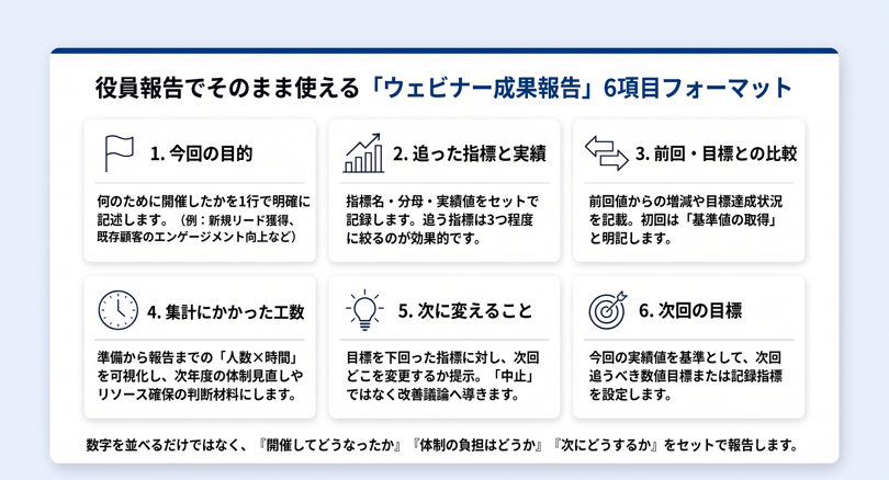 05_webinar_kpi