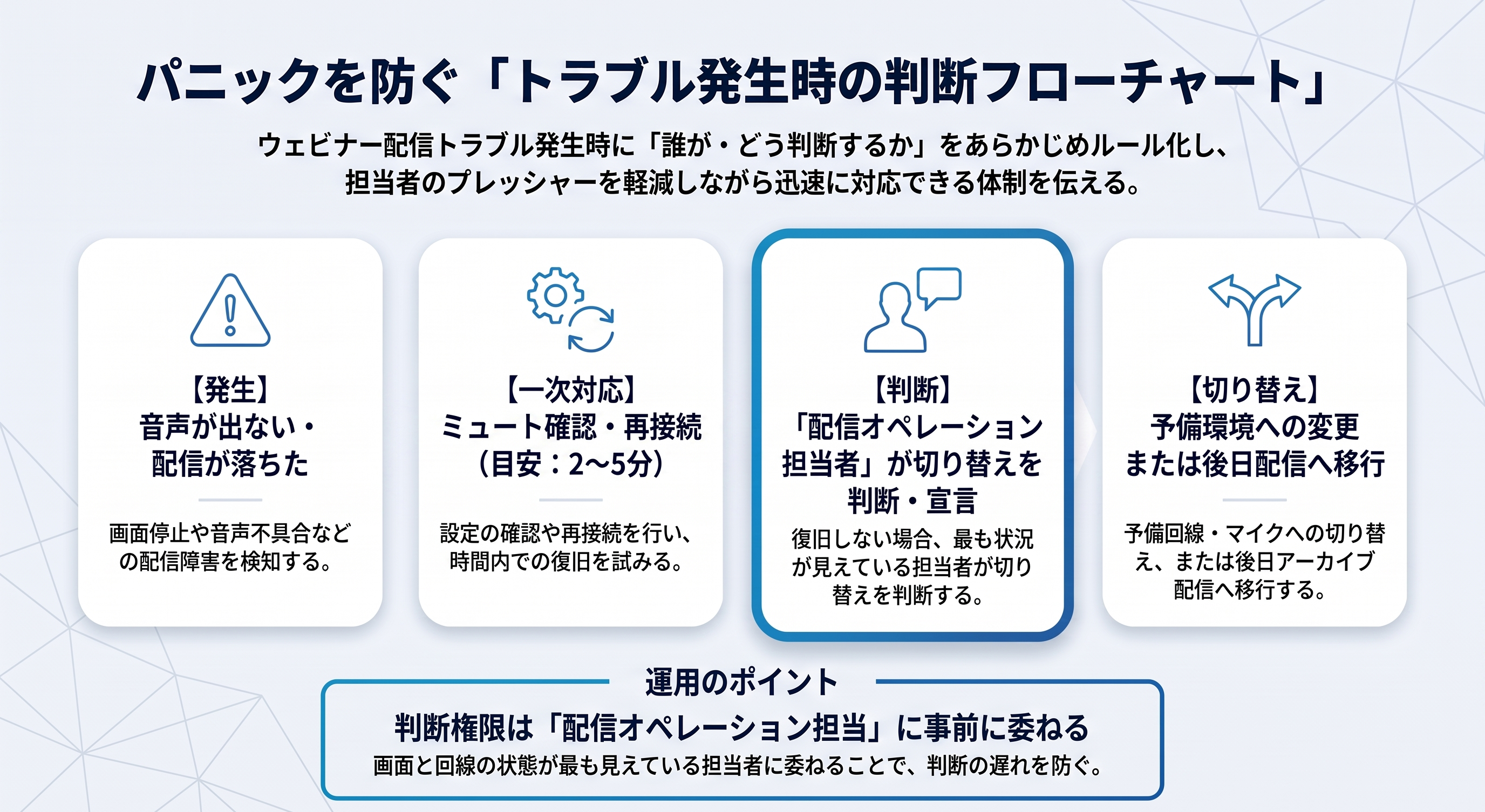 06_how_to_hold_a_webinar